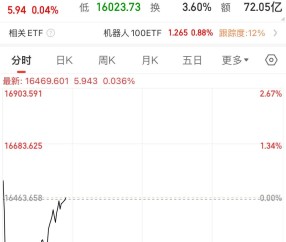 开云-包含TRON攀升势惊人，一夜飙升200%，加密市场沸腾，引爆行情的词条
