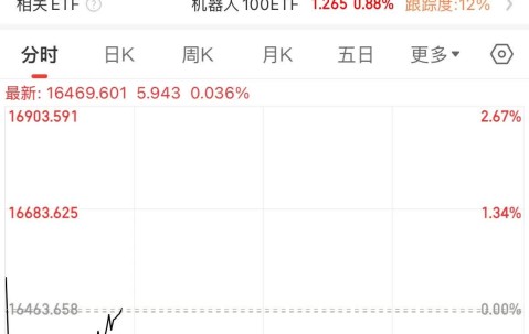 开云-包含TRON攀升势惊人，一夜飙升200%，加密市场沸腾，引爆行情的词条