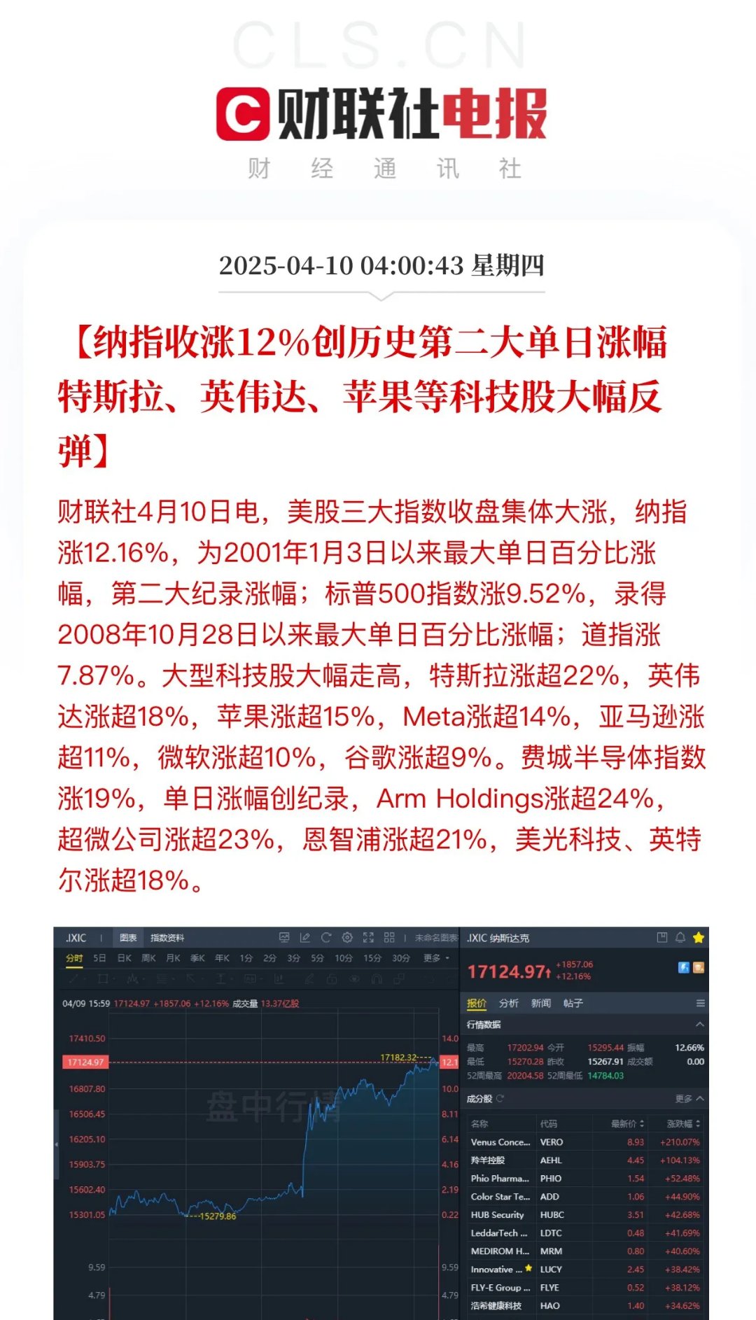 包含TON攀升势惊人，一夜飙升7.27%，加密市场沸腾的词条