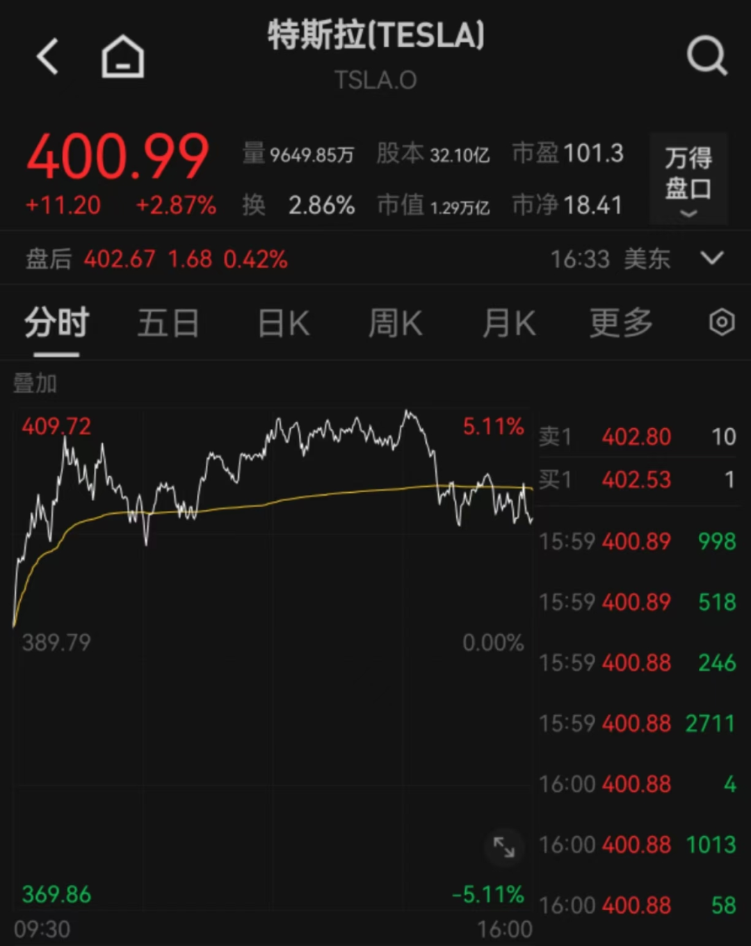 包含Gate飙升势惊人，一夜飙升6%，加密市场沸腾，震惊市场的词条