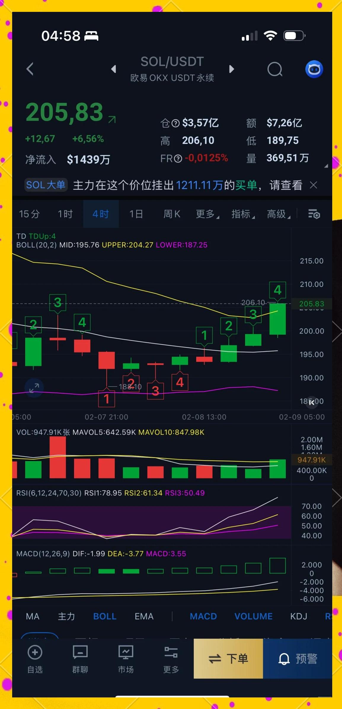 专家称SOL将在年底冲破6.22美元，引发引发关注